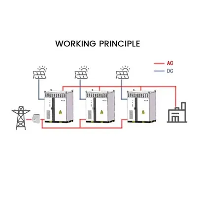 Construction of battery energy storage project in Azerbaijan