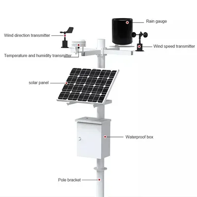 Latest price of photovoltaic module BESS