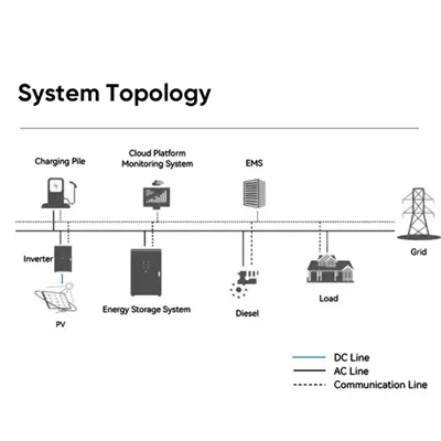 Modular Price of US Power Storage Cabinets