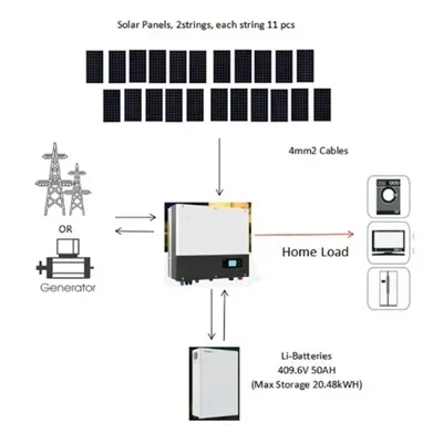 Huawei Oslo Commercial Energy Storage Products