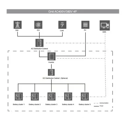 Does the energy storage management system include batteries 